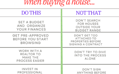 REAL ESTATE AWARENESS